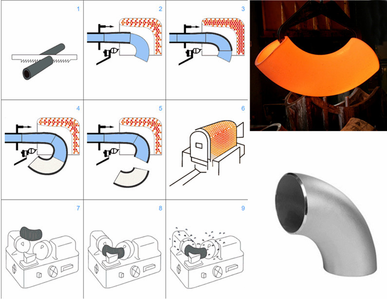 Elbow process