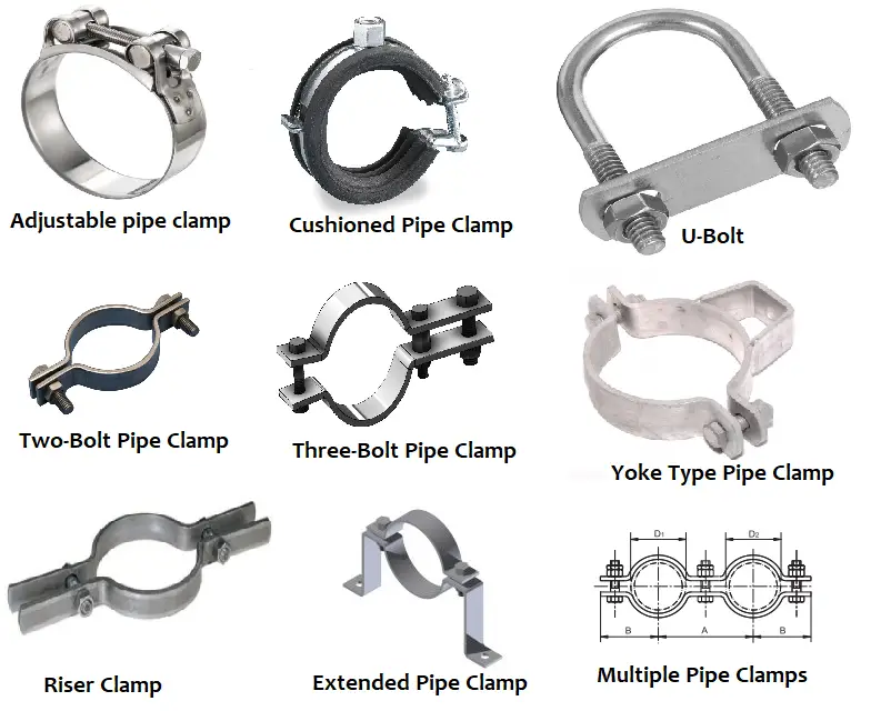 Different Types of Pipe Clamps - Adjustable, Cushioned, Rigid, Riser, Two-Bolt, Three-Bolt, Yoke Type