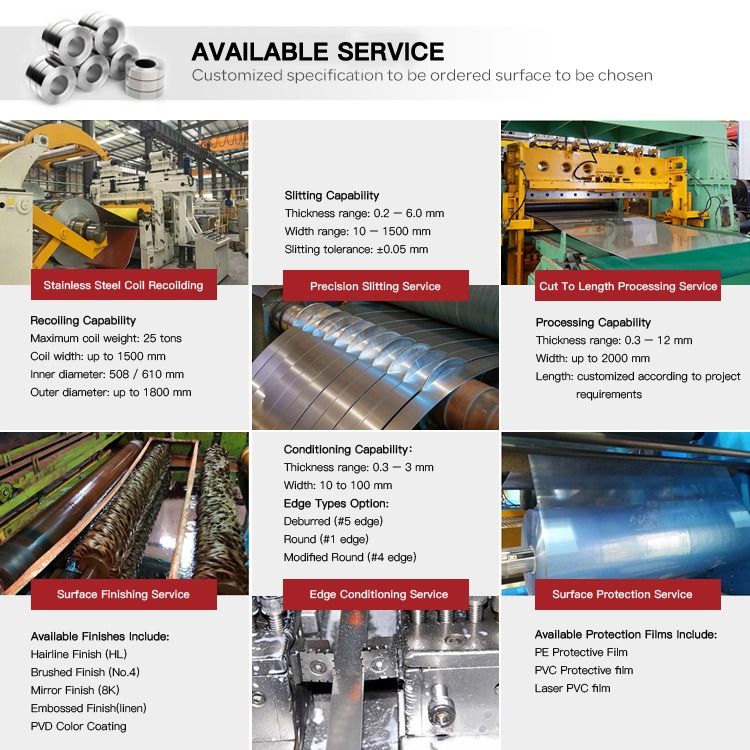 Steel Coil Process